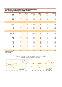 &Iacute;NDICE DE PRODUCCI&Oacute;N EN EL SECTOR DE LA CONSTRUCCI&Oacute;N