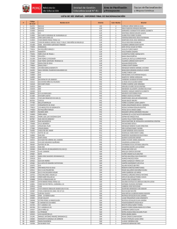 Lista de IIEE Omisos a la Entrega del Informe de