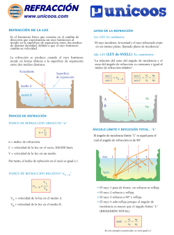 refracci&oacute;n