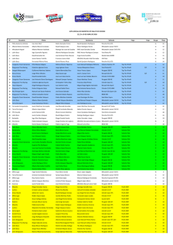 lista de inscritos 22&ordm; rallye do cocido 2016