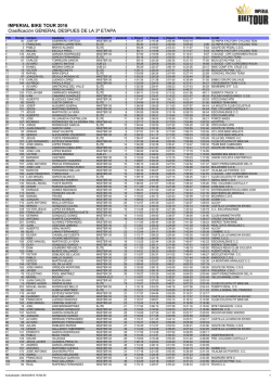 IMPERIAL BIKE TOUR 2016 Clasificaci&oacute;n GENERAL DESPUES DE