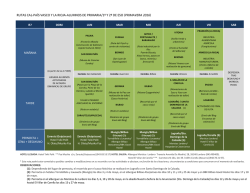 Ruta 7 Pa&iacute;s Vasco y La Rioja