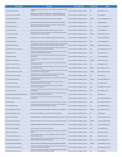 Resultados de proyectos de investigadores aceptados