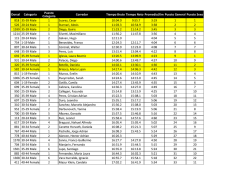 Mir&aacute; la clasificaci&oacute;n ac&aacute;!!