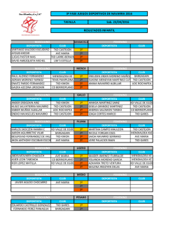 RESULTADOS 3 fase 2016 - Federaci&oacute;n Navarra de Taekwondo