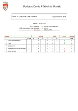 Federaci&oacute;n de F&uacute;tbol de Madrid