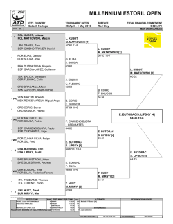 MILLENNIUM ESTORIL OPEN