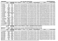 Short Fixtures - Home :: Premier Bet