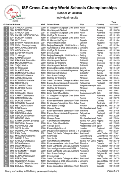 ISF Cross-Country World Schools Championships