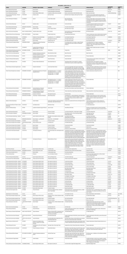 Edictos 108 - Clasificados