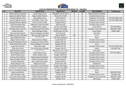 lista de preinscritos 2&ordm; rallye eurocidade tui