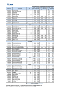 lista de precios nestle a&b