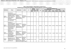 Retos. Convocatoria 2015