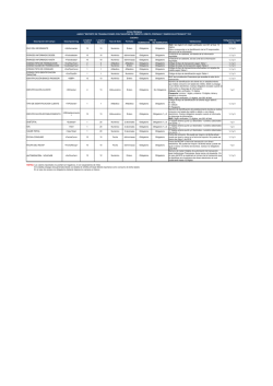 FICHA TECNICA INFO IFIS ESQUEMA TDC