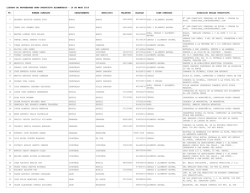 listado de proveedores bpa 10 de mayo 2016.