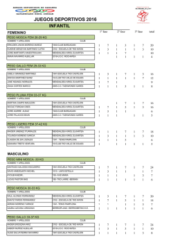 juegos deportivos 2016 infantil - Federaci&oacute;n Navarra de Taekwondo