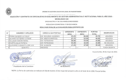 Resultados... - Ugel de Paucartambo