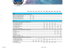 Lista de precios en pdf