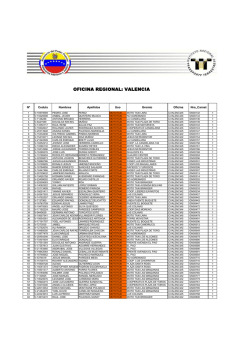 OFICINA REGIONAL: VALENCIA