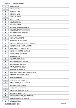 abalo, rocio 21 abelli, julieta 15 achares, ignacio 16 adassus, ivan 2