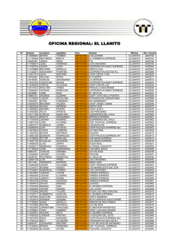OFICINA REGIONAL: EL LLANITO