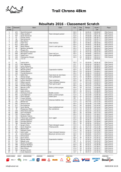 Trail des Forts de Besan&ccedil;on