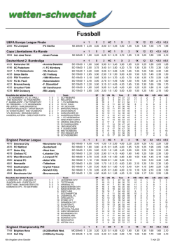 des Telefon-Quotenblatts