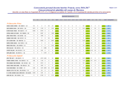 admitidos del cuerpo de Maestros