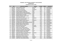 resultados aprobados