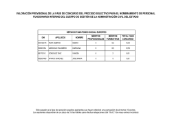 Listado provisional de la fase de concurso del proceso selectivo