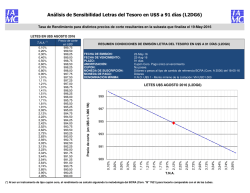 (Sensibilidad Letra 91 d\355as 19May16.xlsx)