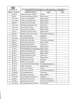 Listado de Votantes - HOSPITAL DEL SUR