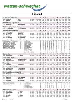 des Telefon-Quotenblatts