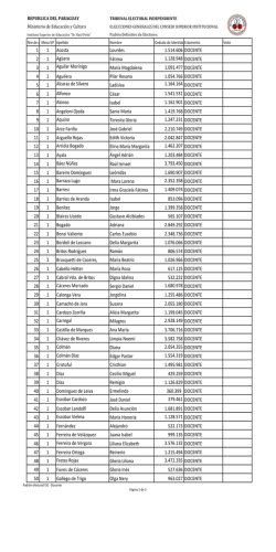 Padr&oacute;n de Docentes - Instituto Superior de Educaci&oacute;n Dr. Ra&uacute;l Pe&ntilde;a
