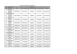 N&ordm; Nombre del Infractor RUC N&ordm; de expediente Acto de