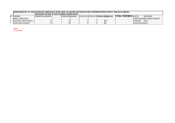 TOTAL PROMEDIO PUESTO