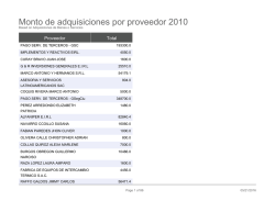 Monto de adquisiciones por proveedor 2010