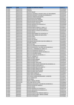 municipio nivel nombre de centro de trabajo clave ct