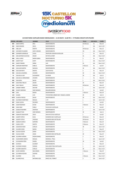 listado final 15k nocturno