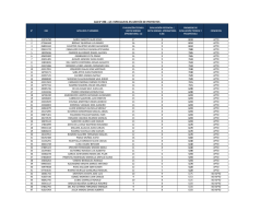 cas n&deg; 098 &ndash; (2) especialista en gesti&oacute;n de proyectos
