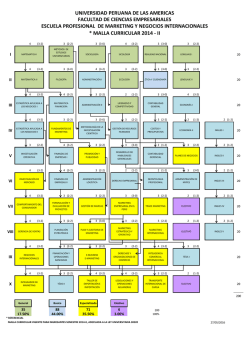 * MALLA CURRICULAR 2014 - II ESCUELA PROFESIONAL DE