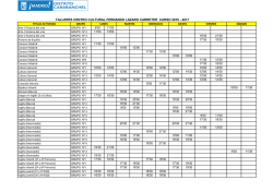 Talleres del Centro Cultural L&aacute;zaro Carreter. Curso 2016