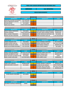 RESULTADOS FINAL - Federaci&oacute;n Navarra de Taekwondo