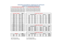 Llaves Femenino 2016 - Federaci&oacute;n de Ligas Quito