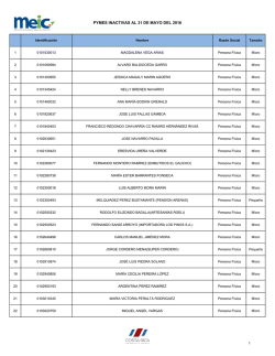 PYME Inactivas - PYMES Costa Rica