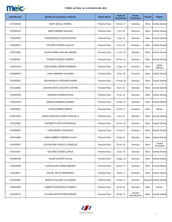 PYME Activas - PYMES Costa Rica