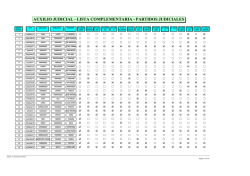 Bolsa Auxilio Judicial Complementaria Partidos Judiciales 2014