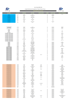 Listado PRELIMINAR Clasico Triatlon El Coco 2016