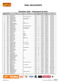 15km - Nico la Clusaz