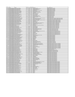 Plantilla Personal Vigente 2016
